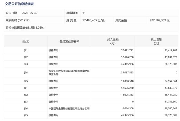 配资方式 IP经济概念持续走高